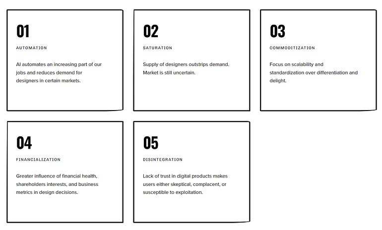 A summary of the five major points in the state of UX 2024. Automation, Saturation, Commodization, Financialization, and Disintegration