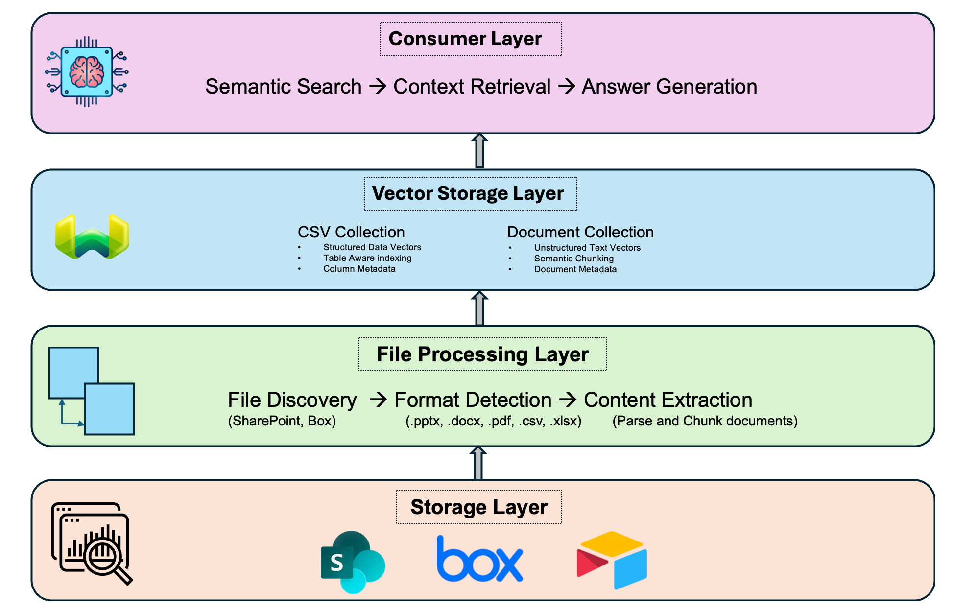 From SharePoint to Smart Knowledge Hub: Our Agentic RAG Implementation