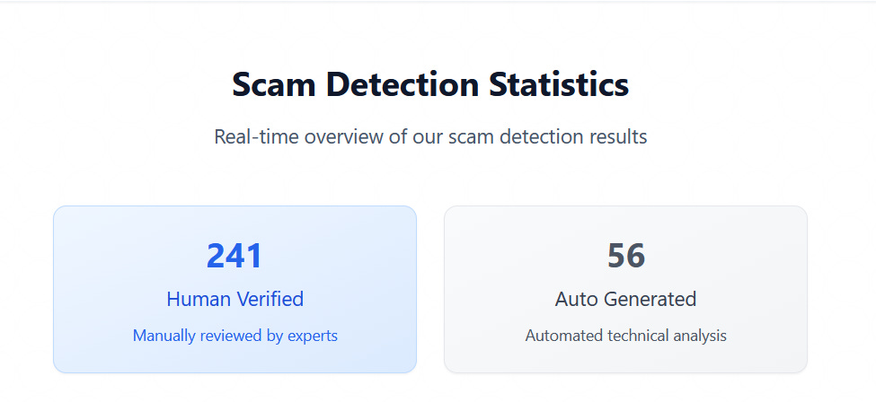 Almost 300 reports generated