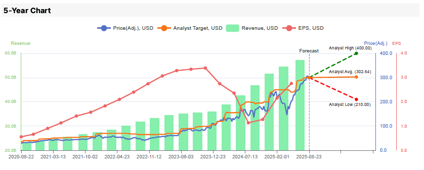 Broadcom Q3 Earnings Preview: Can Results Justify the 100% Rally Since  April? | Investing.com Broadcom Q3 Earnings Preview: Can Results Justify the 100% Rally Since  April? | Investing.com