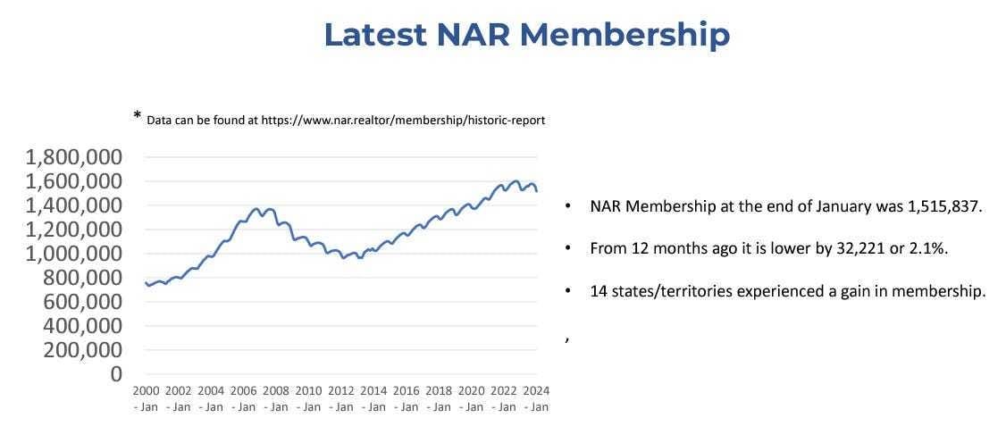 NAR_Latest-NAR-membership_January-2024 NAR_Latest-NAR-membership_January-2024