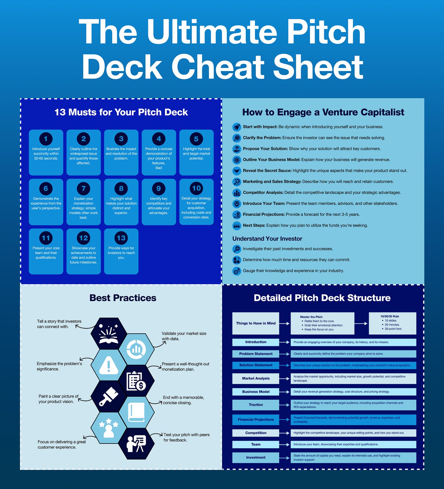Infographic titled The Ultimate Pitch Deck Cheat Sheet, showing 13 must-have elements for investor decks, best practices for storytelling and traction, how to engage venture capitalists, and a detailed pitch deck structure with sections like problem, solution, market analysis, business model, traction, competition, team, and investment. Infographic titled The Ultimate Pitch Deck Cheat Sheet, showing 13 must-have elements for investor decks, best practices for storytelling and traction, how to engage venture capitalists, and a detailed pitch deck structure with sections like problem, solution, market analysis, business model, traction, competition, team, and investment.