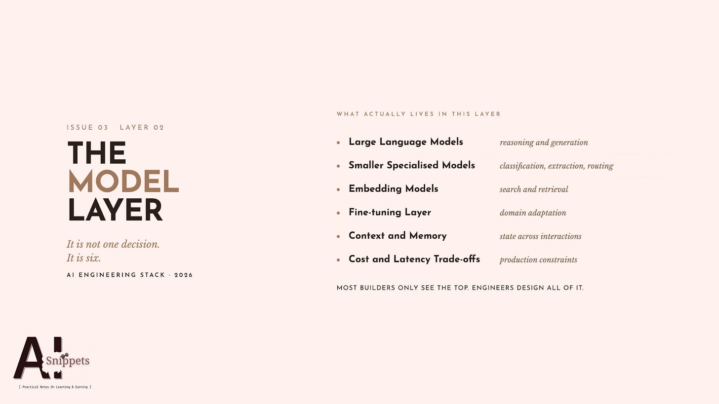 The Model Layer: Why Intelligence Is Rarely the Differentiator