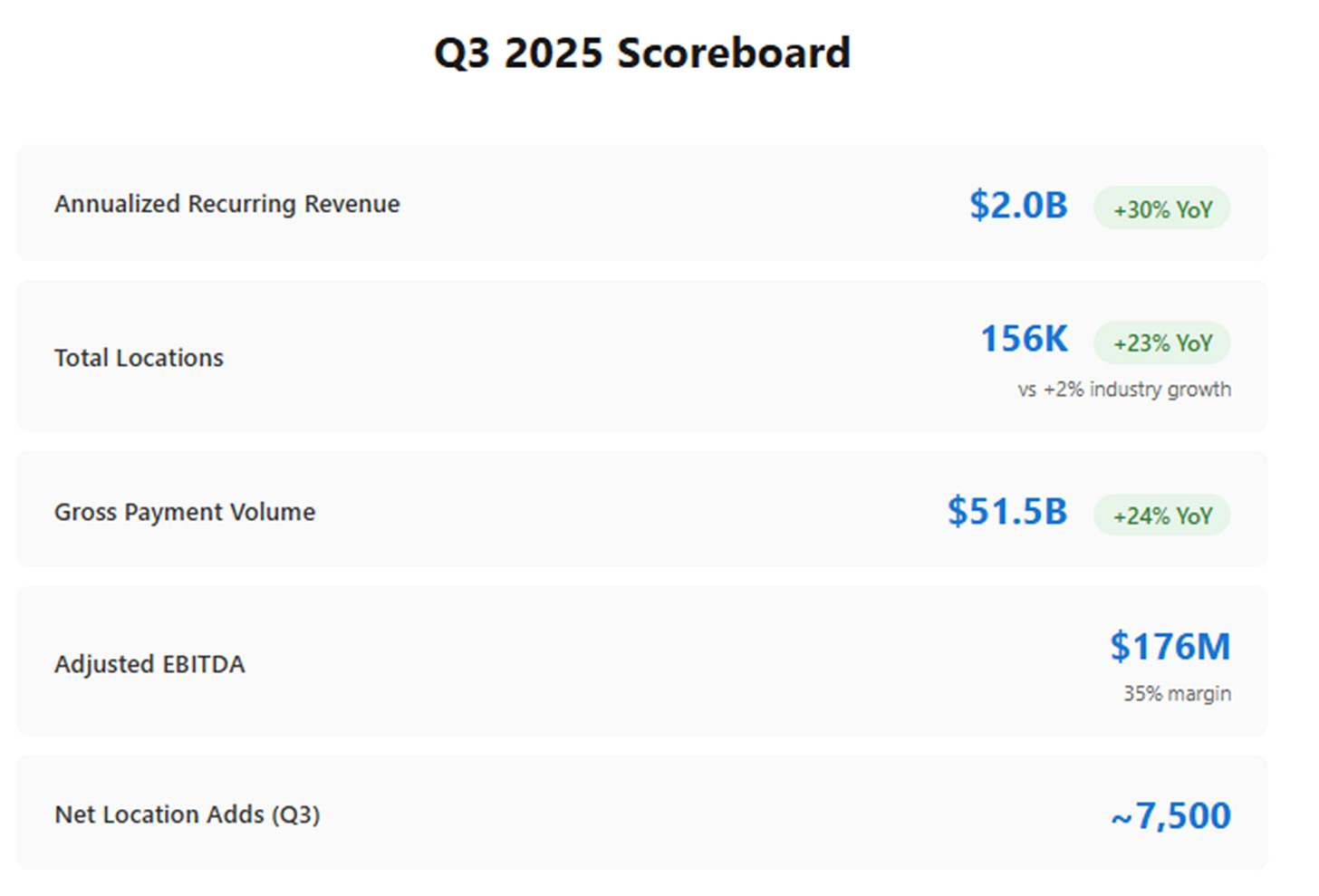 A screenshot of a screen

AI-generated content may be incorrect.