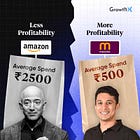 How is Meesho winning India 2.0? 🇮🇳