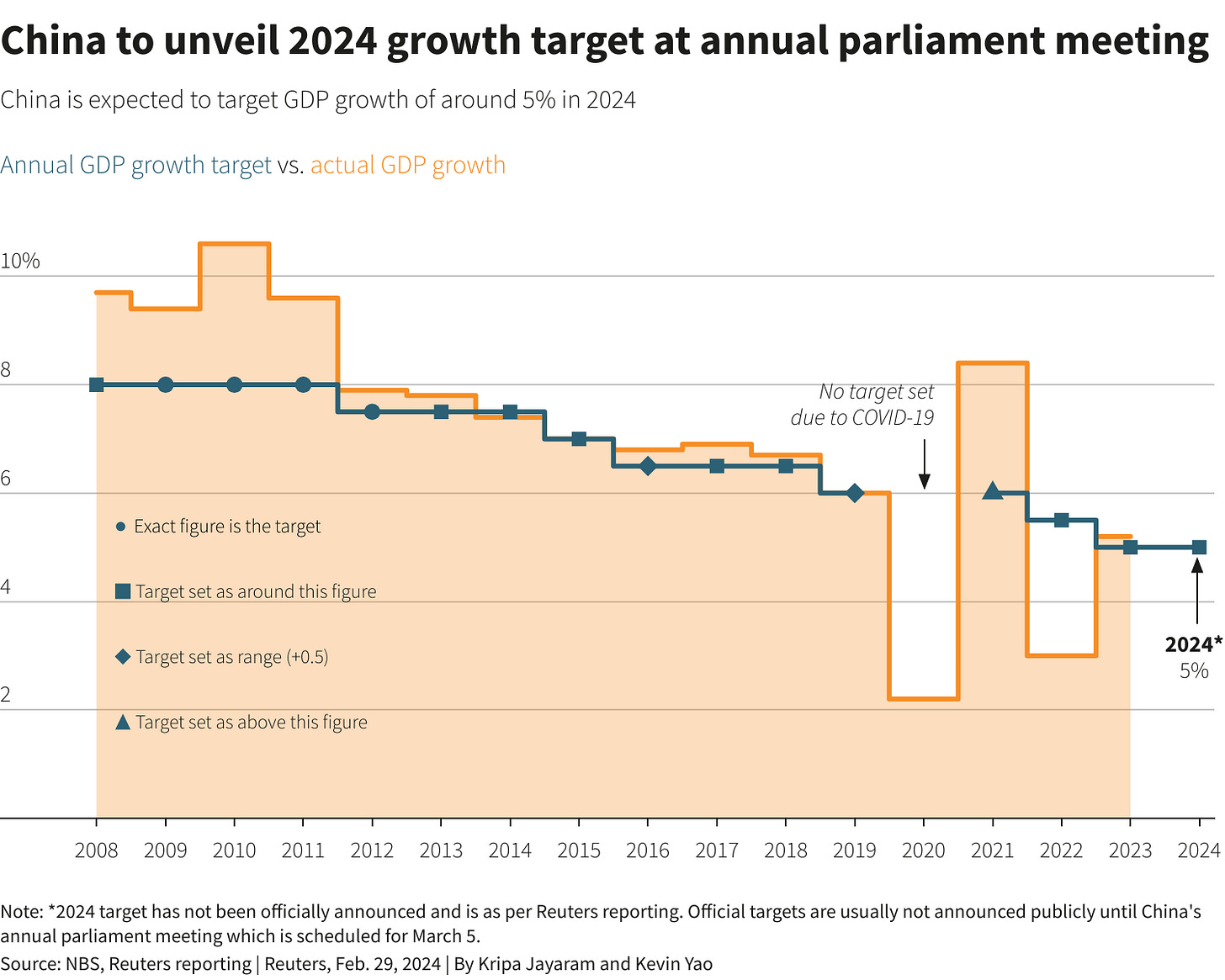 Reuters Graphics
