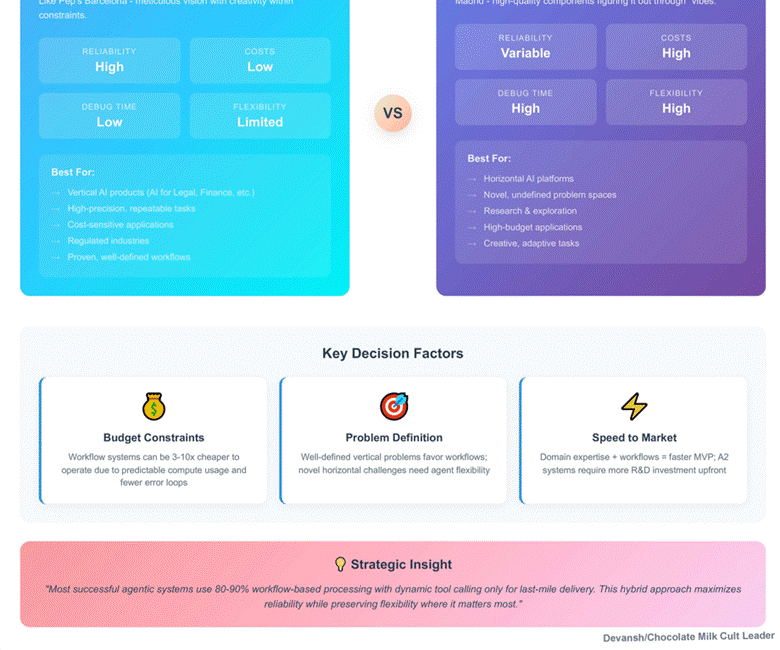 How to Build Agentic AI 2 (with frameworks) [Agents]