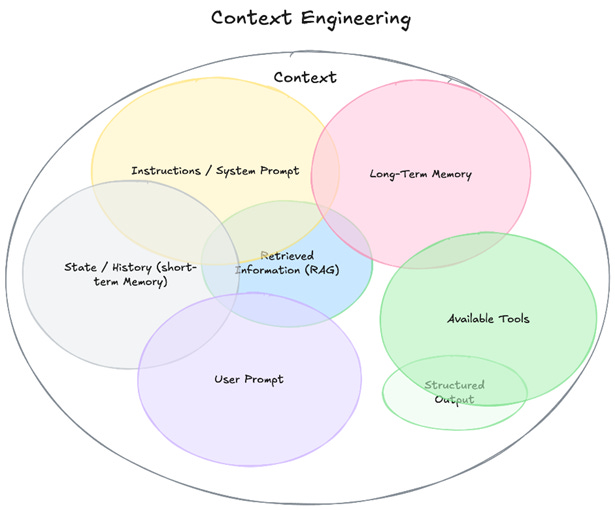 A diagram of a complex structure
AI-generated content may be incorrect. A diagram of a complex structure
AI-generated content may be incorrect.