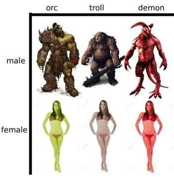 Hated Trope] Sexy-Dimorphism. (Examples of the opposite welcome) :  r/TopCharacterDesigns