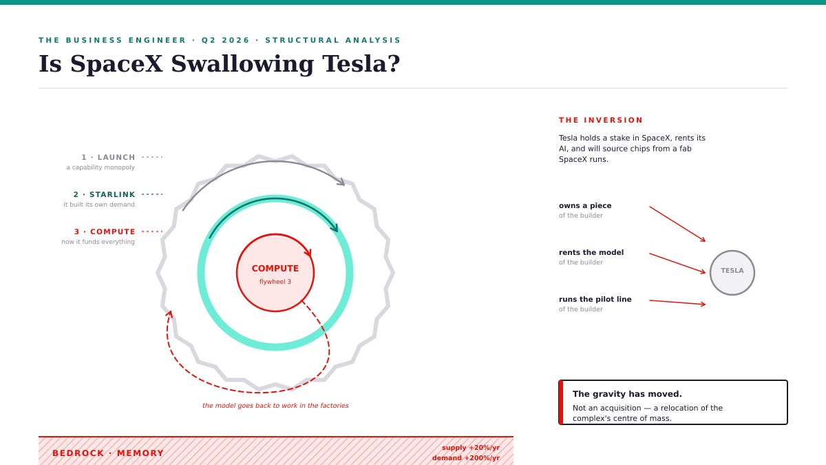 SpaceX vs Tesla: Which Elon Musk Business Model Actually Wins?