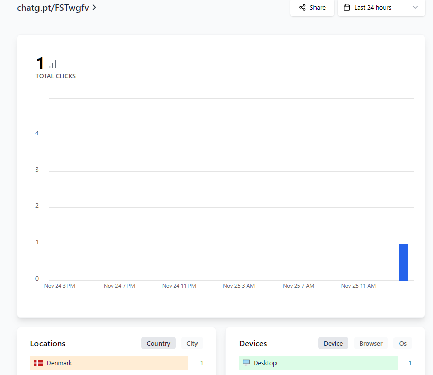 ChatGPT Link Shortener analytics for links