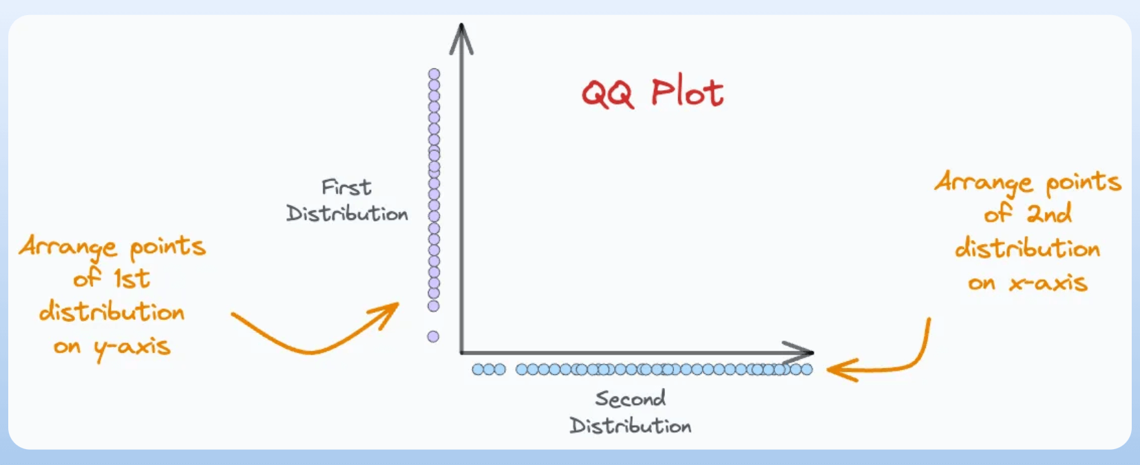 How are QQ Plots Created? - by Akshay Pachaar
