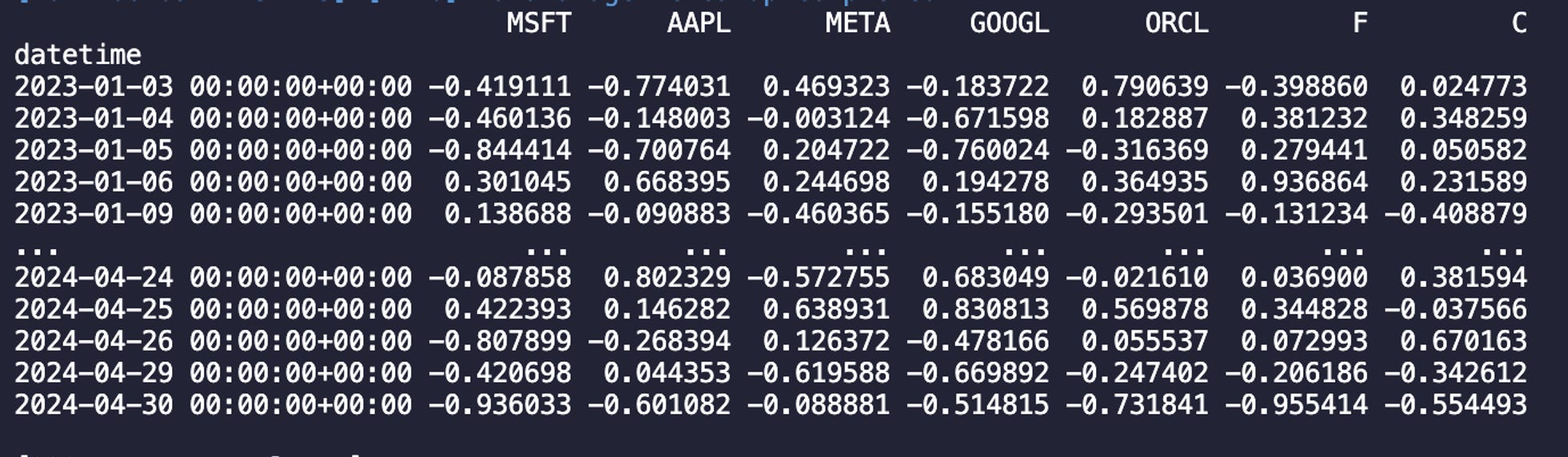 Decoding Successful Alphas - the combinatory approach