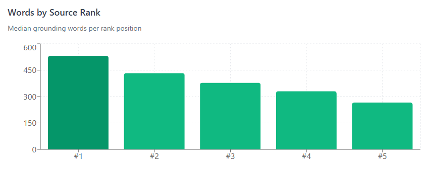 How big are Google's grounding chunks? – DEJAN How big are Google's grounding chunks? – DEJAN