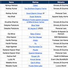 [#19] Celebrities & start-up investment - what’s the trend? 