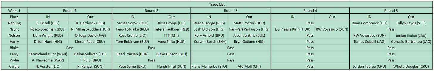 rd 1 trades
