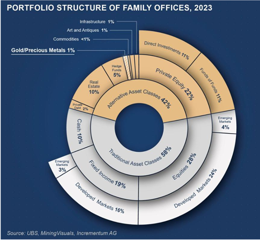 VON GREYERZ US_Gold Shines as Private Equity Goes Dark VON GREYERZ US_Gold Shines as Private Equity Goes Dark
