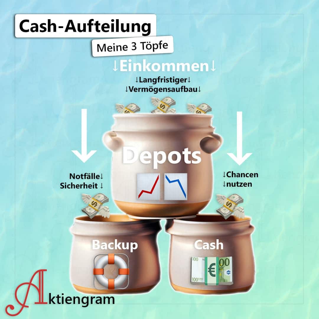 Cash-Aufteilung