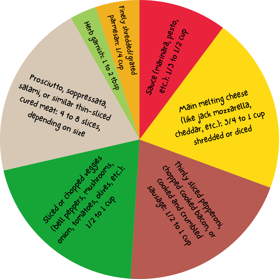 Pizza FAQ: How many toppings do you need for a 12- to 14-inch pizza?