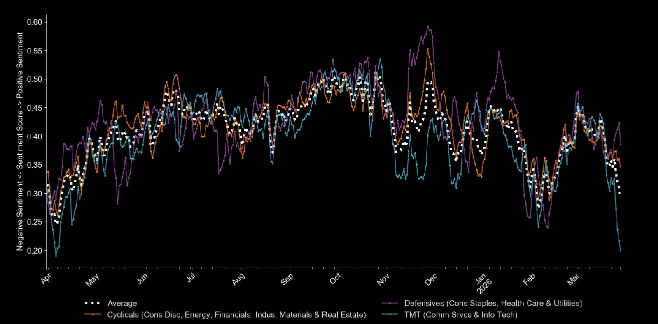 Social media sentiment indicator