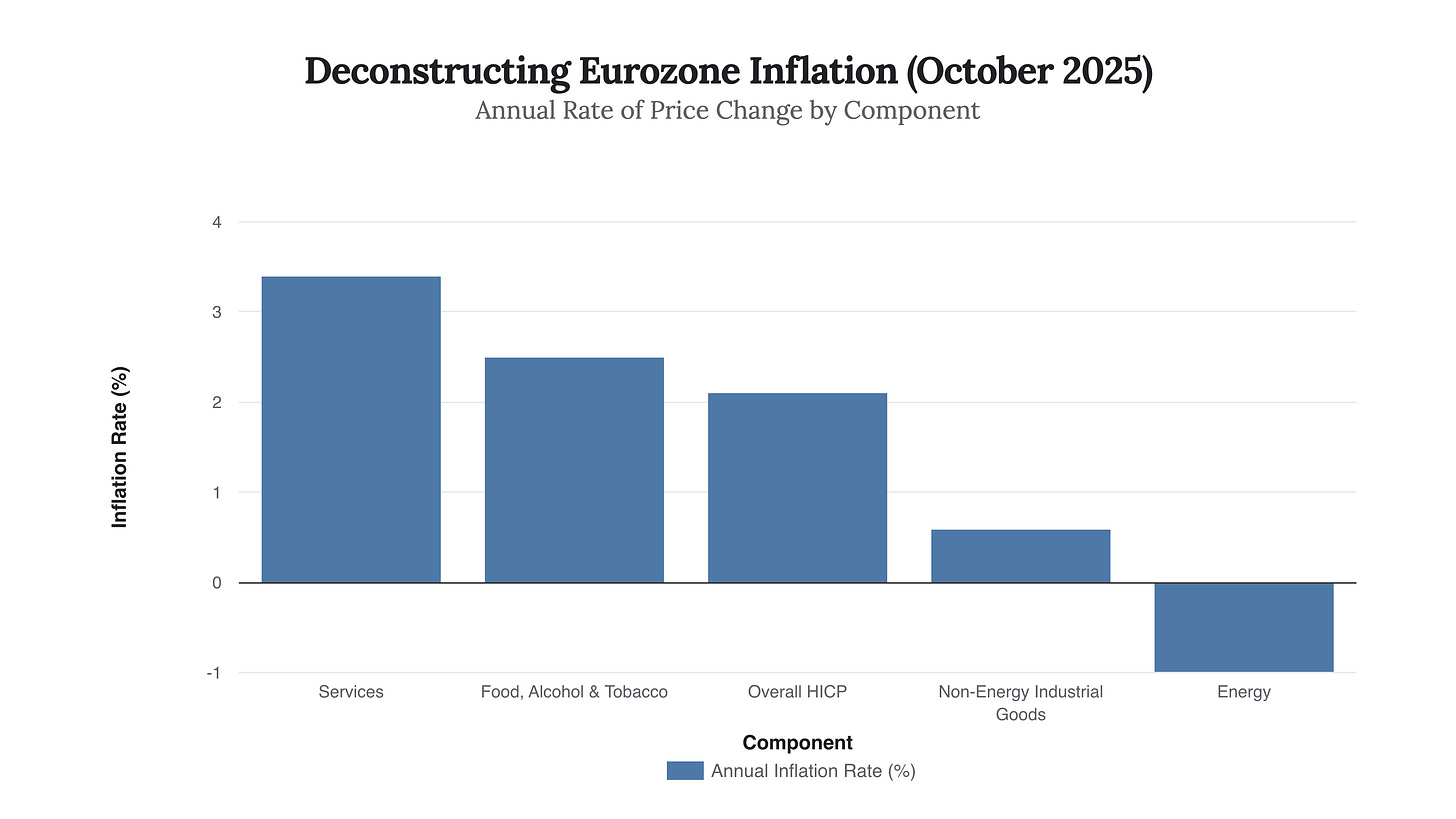 Generated Chart Generated Chart