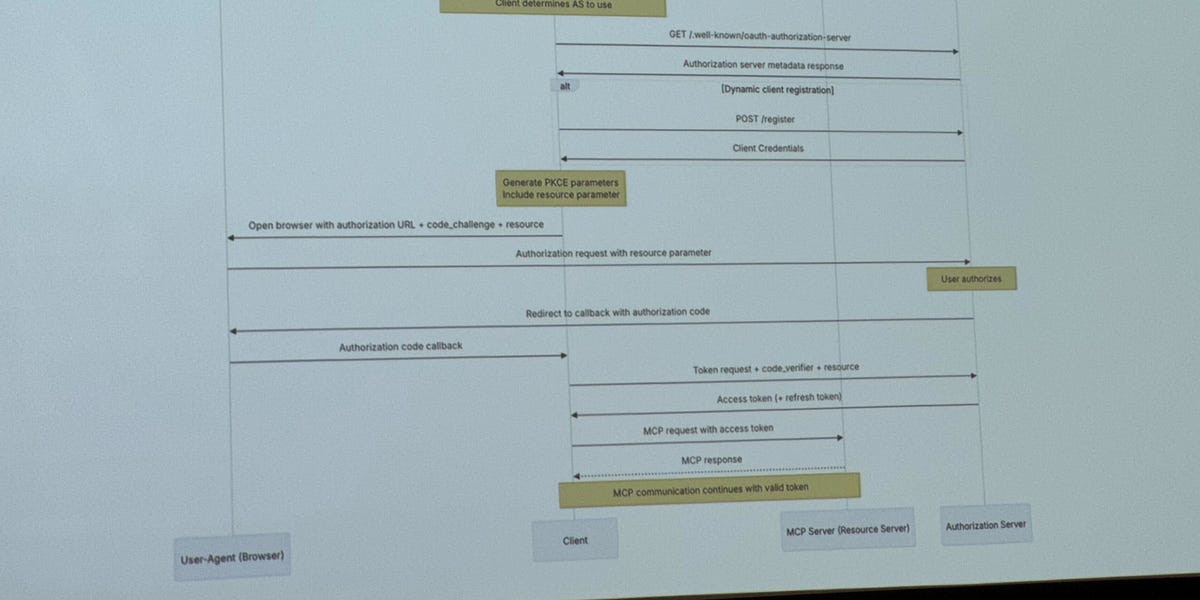 Is MCP authentication that complicated?
