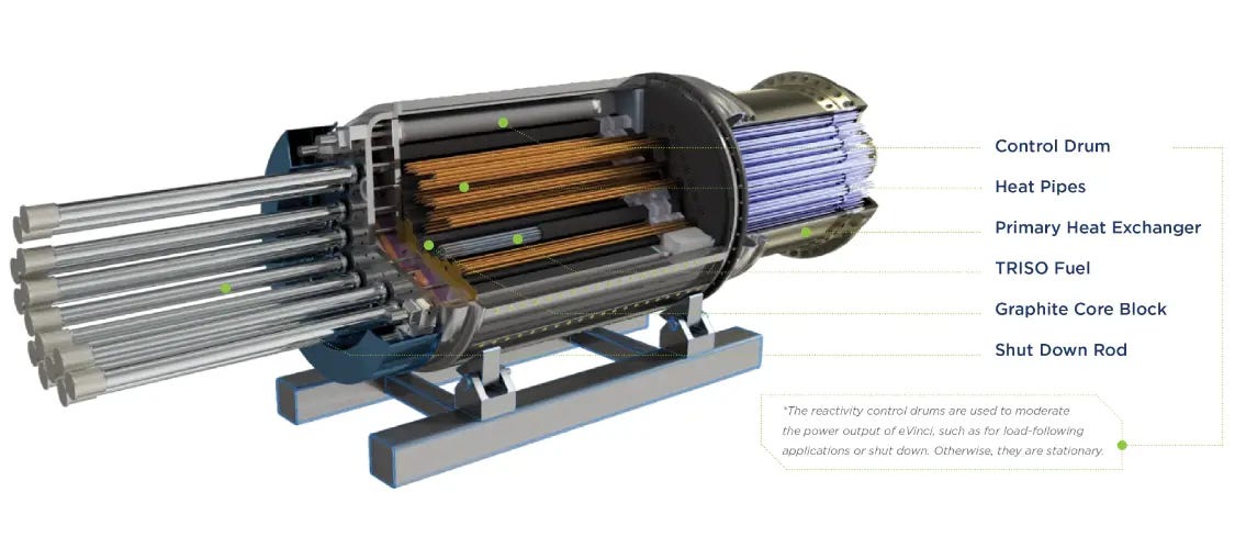eVinci cutaway eVinci cutaway