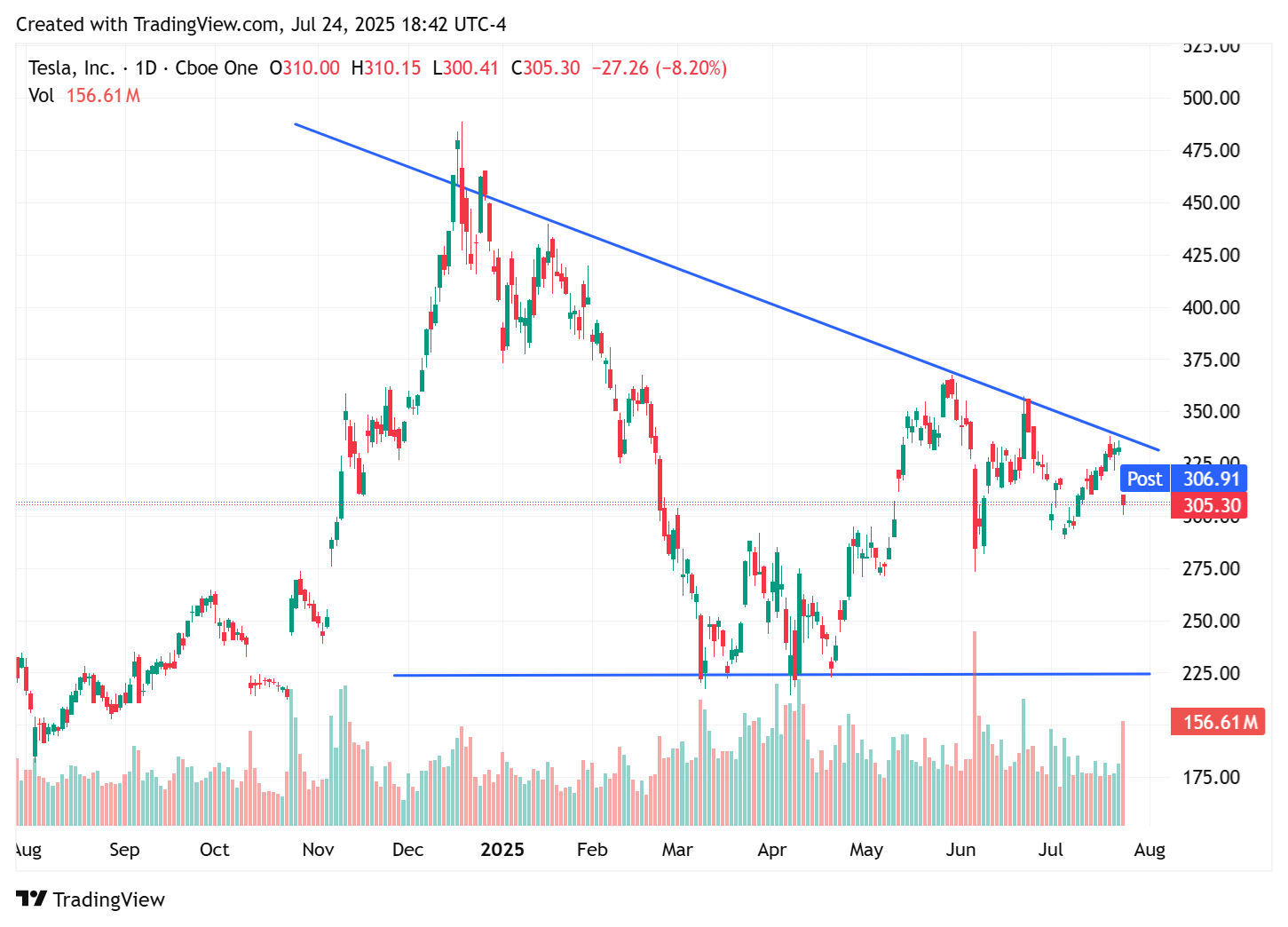 TradingView chart TradingView chart