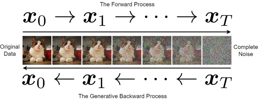 Everything, Everywhere, All Tokens at Once - Diffusion Language Modelling