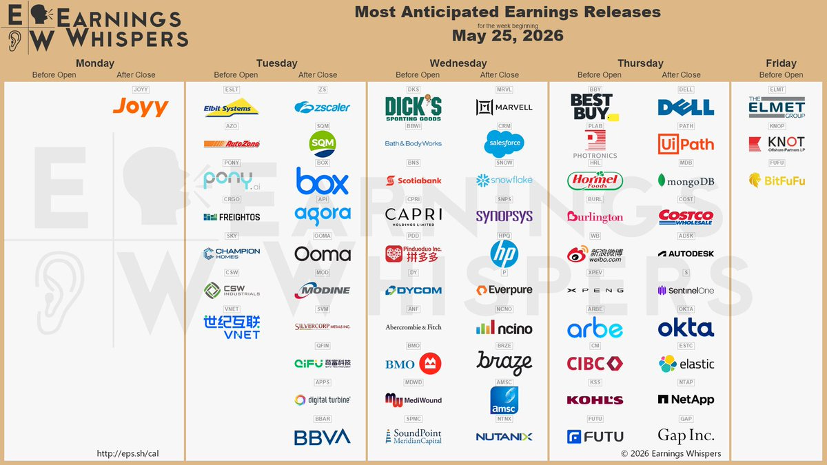 The most anticipated earnings releases for the week of May 25, 2026, are Marvell Technology #MRVL, Salesforce #CRM, Snowflake #SNOW, Dell Technologies #DELL, UiPath #PATH, Zscaler #ZS, MongoDB #MDB, Costco Wholesale #COST, Best Buy #BBY, and Sociedad Química y Minera de Chile S.A. #SQM. The most anticipated earnings releases for the week of May 25, 2026, are Marvell Technology #MRVL, Salesforce #CRM, Snowflake #SNOW, Dell Technologies #DELL, UiPath #PATH, Zscaler #ZS, MongoDB #MDB, Costco Wholesale #COST, Best Buy #BBY, and Sociedad Química y Minera de Chile S.A. #SQM.
