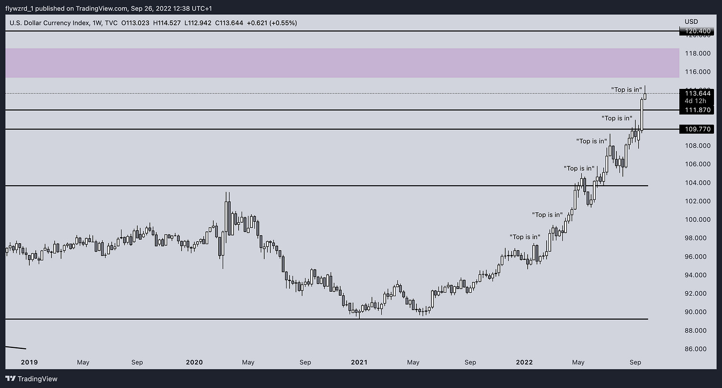 TradingView Chart