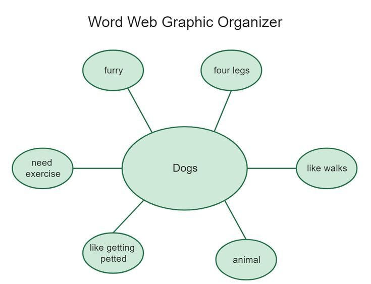Day 109: Idea Web - by Niamh Celeste - A Reading Journey