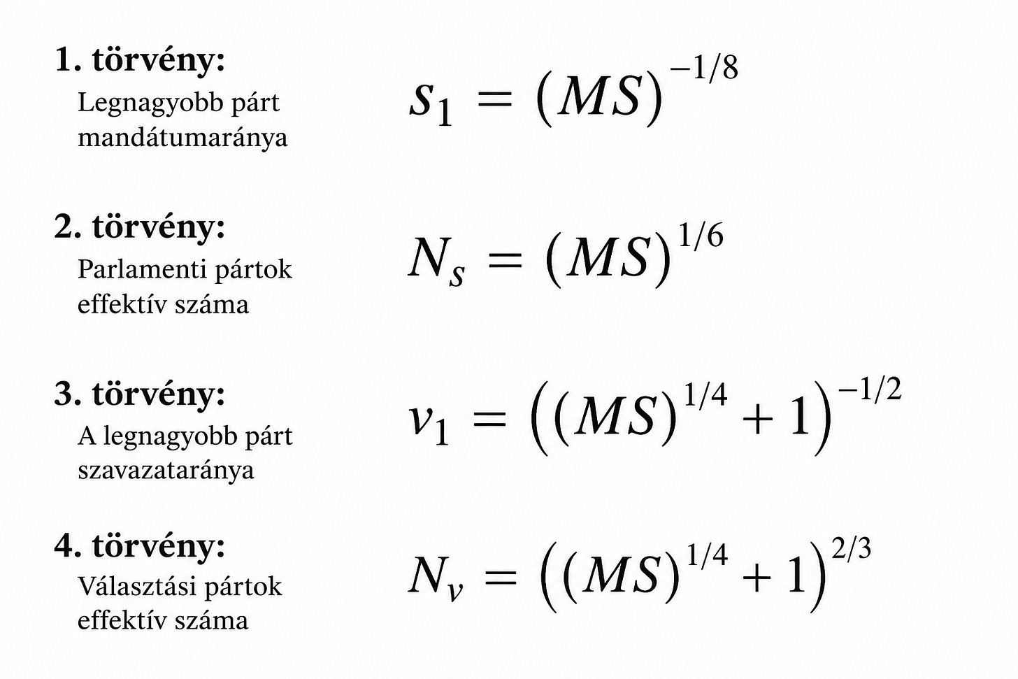 1. törvény: Legnagyobb párt mandátumaránya s1 = (MS)^(-1/8) 2. törvény: Parlamenti pártok effektív száma Ns = (MS)^(1/6) 3. törvény: A legnagyobb párt szavazataránya v1 = ((MS)^(1/4)+1)^(-1/2) 4. törvény: Választási pártok effektív száma Nv = ((MS)^(1/4) +1)^(2/3) 1. törvény: Legnagyobb párt mandátumaránya s1 = (MS)^(-1/8) 2. törvény: Parlamenti pártok effektív száma Ns = (MS)^(1/6) 3. törvény: A legnagyobb párt szavazataránya v1 = ((MS)^(1/4)+1)^(-1/2) 4. törvény: Választási pártok effektív száma Nv = ((MS)^(1/4) +1)^(2/3)