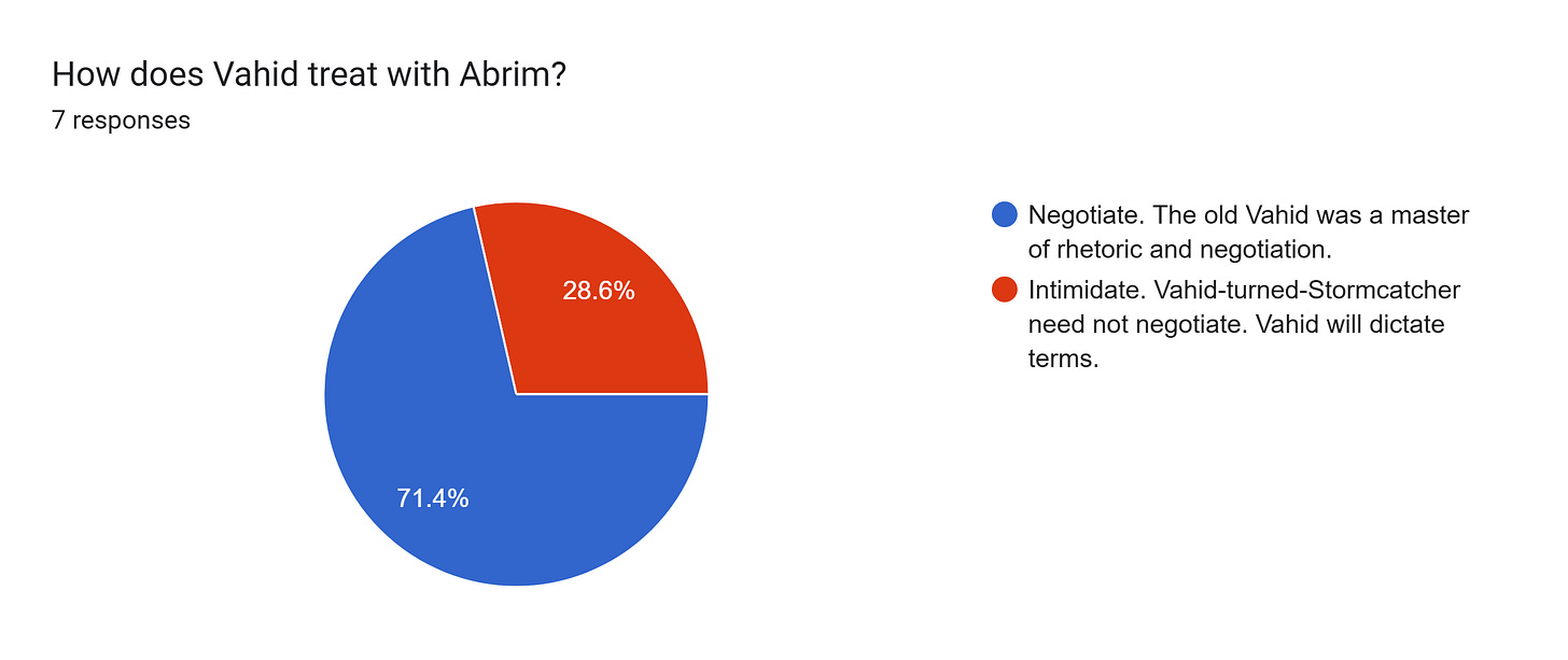Forms response chart. Question title: How does Vahid treat with Abrim?. Number of responses: 7 responses.