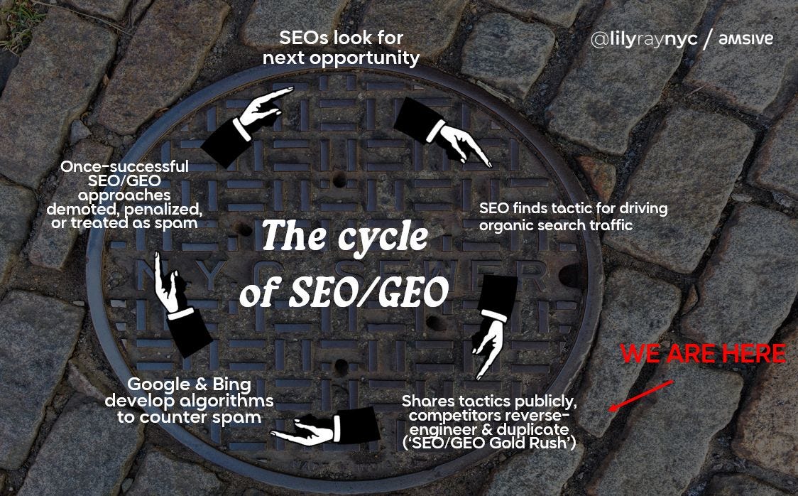 The vicious cycle of SEO/GEO by Lily Ray