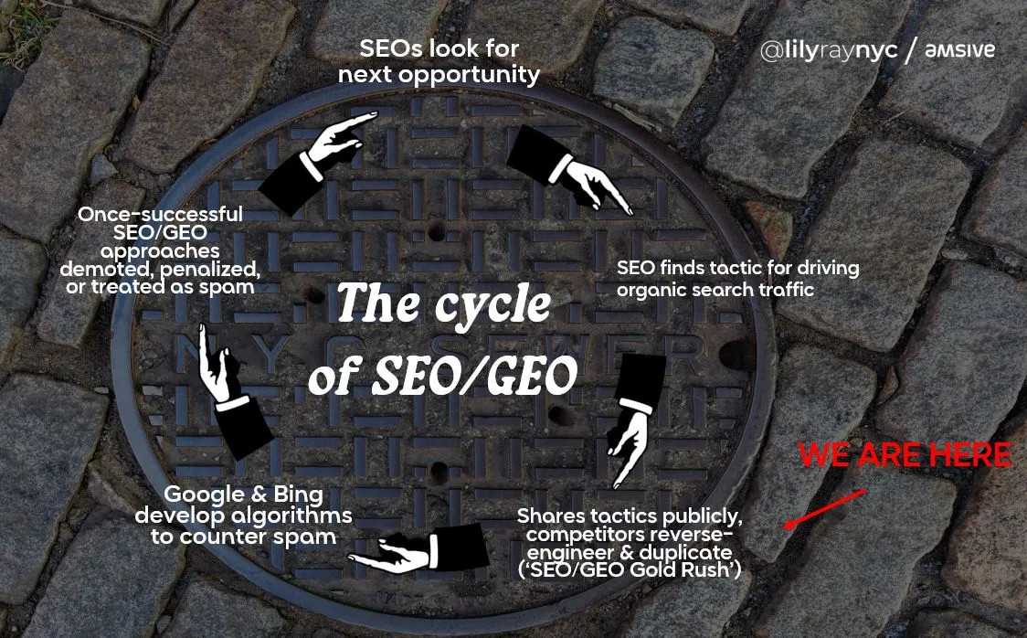 Votre stratégie GEO pourrait détruire votre SEO