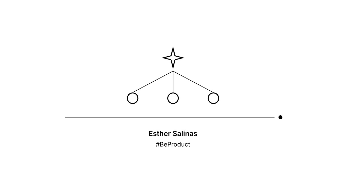 North Star Metric y KPI Tree con Claude, por Esther Salinas