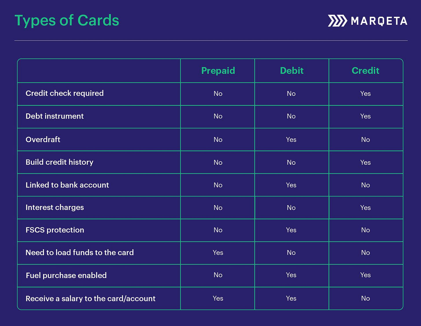 Demystifying Cards - Types of Cards - Introduction - Types of cards image