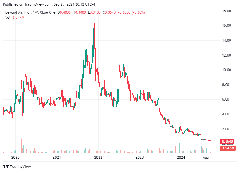 TradingView chart TradingView chart