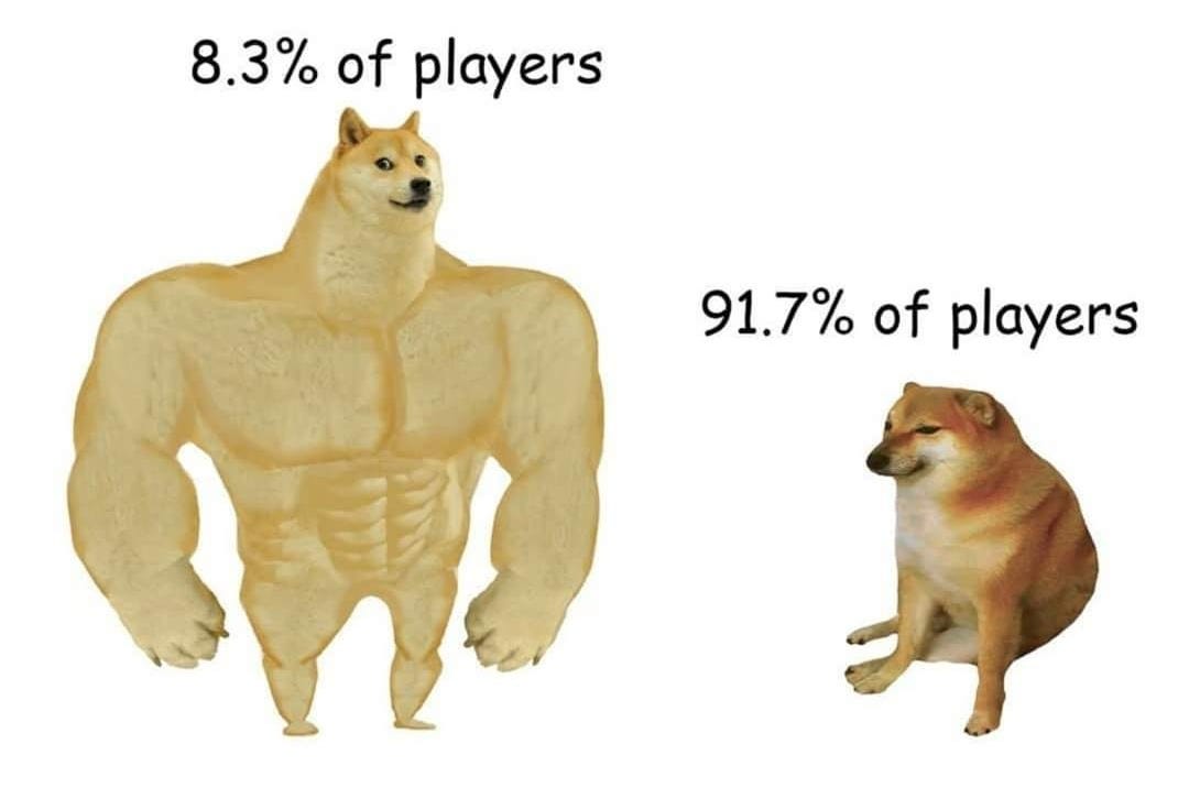 Los fuertes y los débiles : r/memes