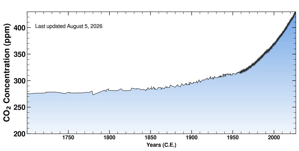 Figure from The Perfect Crime That Built Modern Life