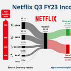 🍿 The Rise of the House of Netflix