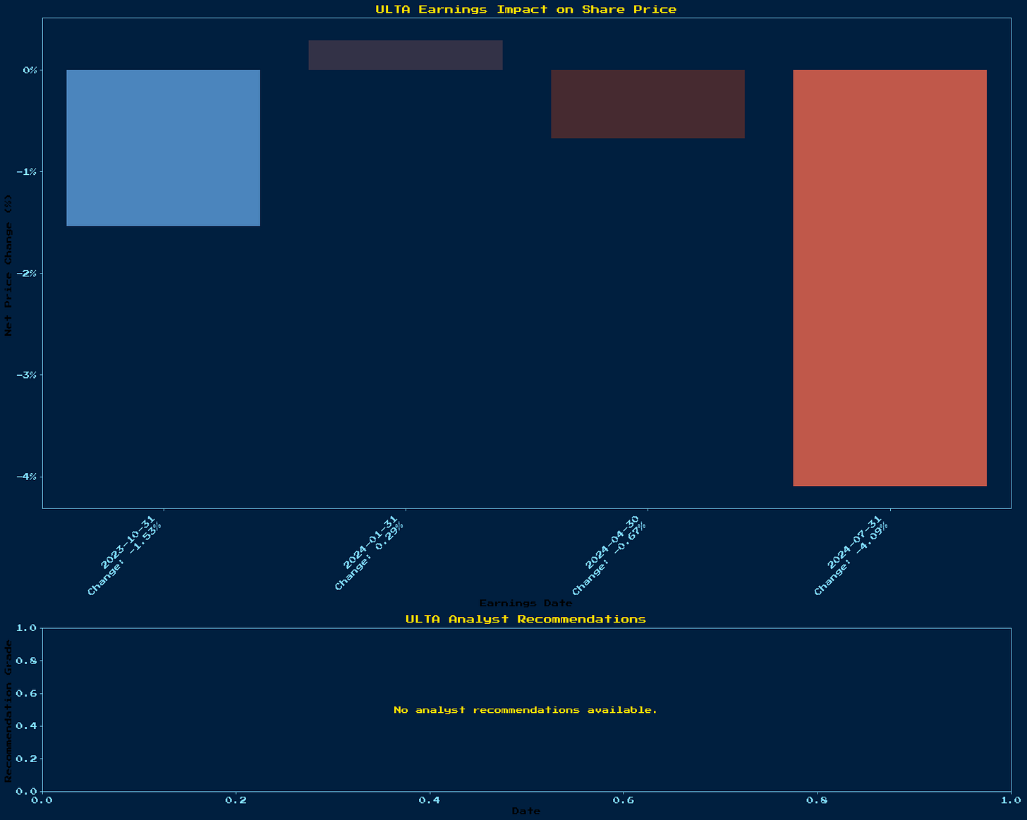 Generated Chart 1