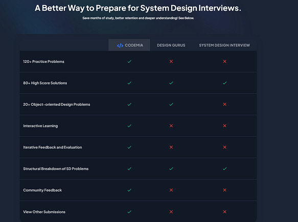 How to Crack System Design Interview with Codemia.io? How to Crack System Design Interview with Codemia.io?