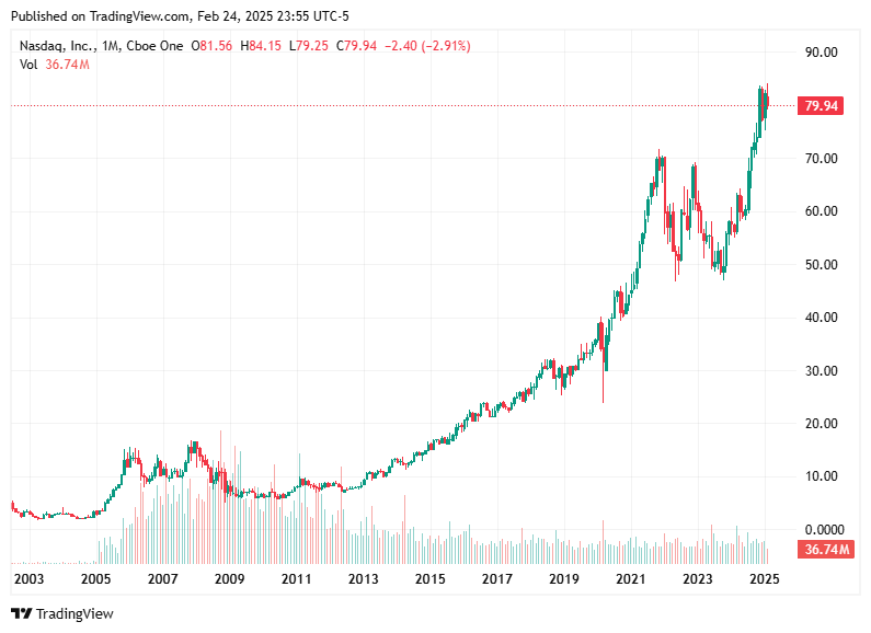 TradingView chart TradingView chart