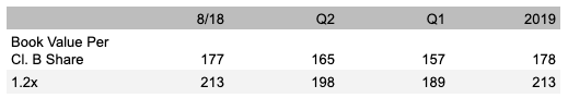 Source: Author, Data From SEC Filings