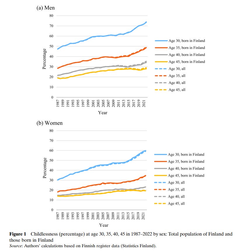 Most People Without Kids Are Not “Childfree,