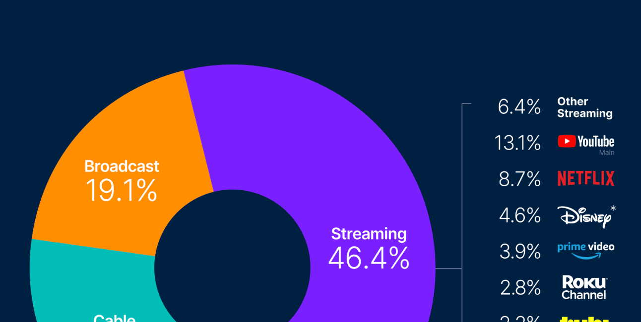 Cuando Spotify ayuda a Netflix a parecerse a YouTube