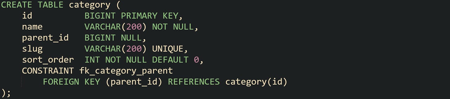 CREATE TABLE category (     id          BIGINT PRIMARY KEY,     name        VARCHAR(200) NOT NULL,     parent_id   BIGINT NULL,     slug        VARCHAR(200) UNIQUE,     sort_order  INT NOT NULL DEFAULT 0,     CONSTRAINT fk_category_parent         FOREIGN KEY (parent_id) REFERENCES category(id) );