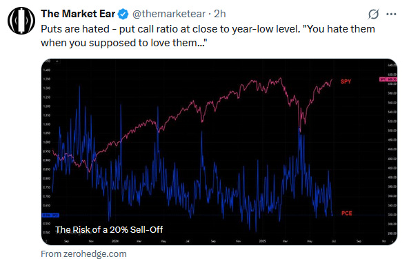 put options
